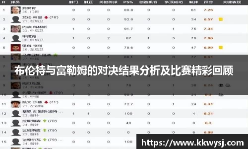 布伦特与富勒姆的对决结果分析及比赛精彩回顾